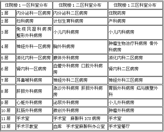 肾内科,血液透析科   7层:中医内科,中医外科,中西医结合内科,针灸科
