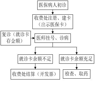 厦门社保卡补办在哪里 厦门社保卡流程