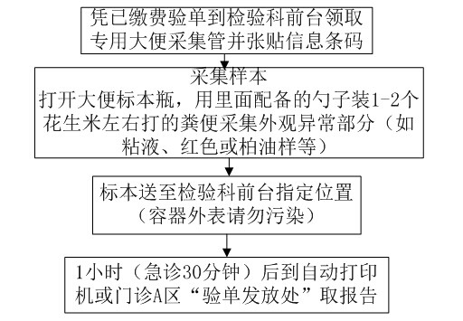 检验科门诊标本送检流程