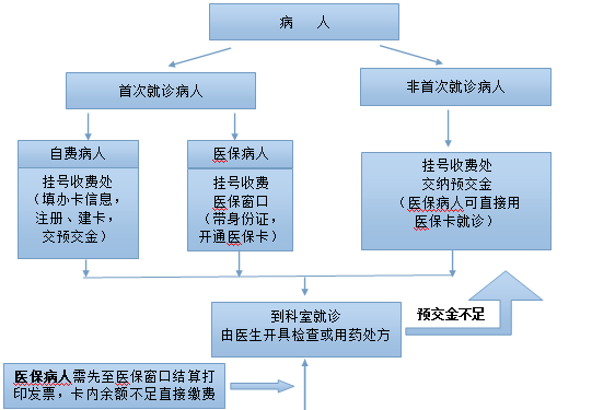 莆田学院附属医院(含市儿童医院)