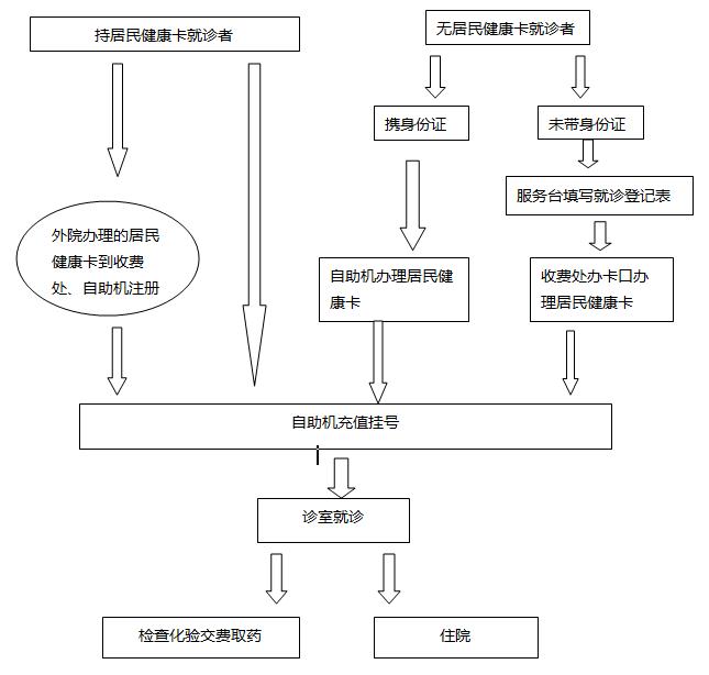 石家庄市中医院的就医指南__医护网