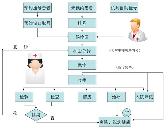 幼儿园总务处流程图