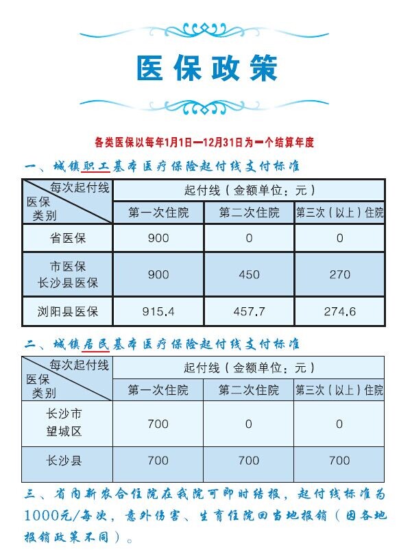 湖南医疗保险报销比例 湖南新医保规定
