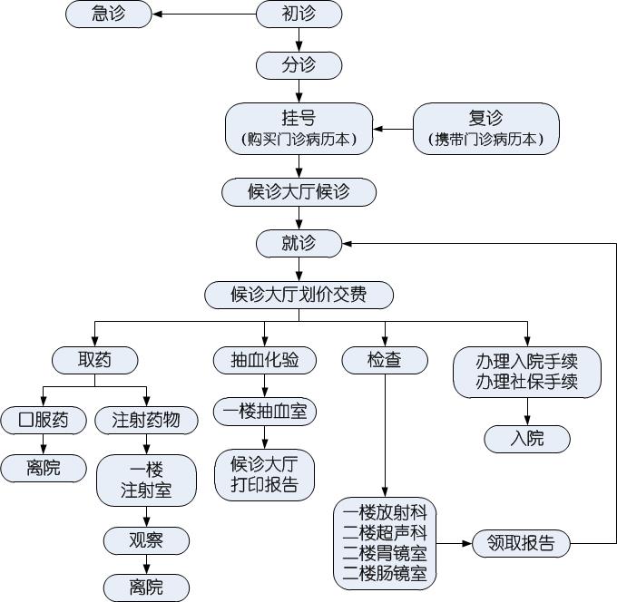 成都医学院第一附属医院的就医指南__健康之路