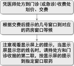 取药程序.jpg