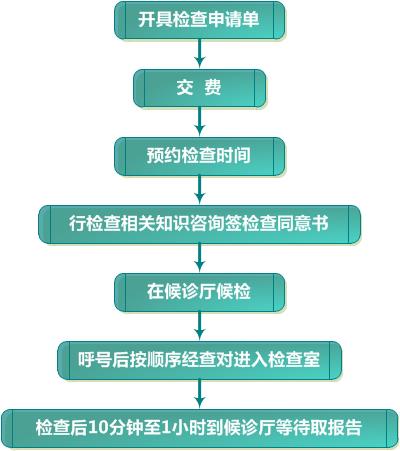 普??胃肠镜检查流??jpg