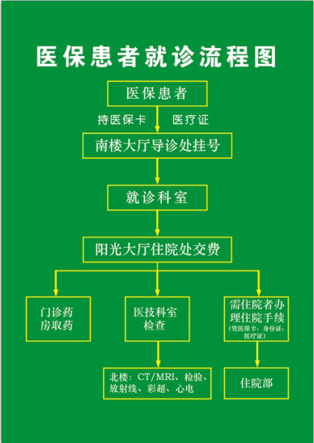 牡丹江市医保大厅电话 牡丹江医保电话