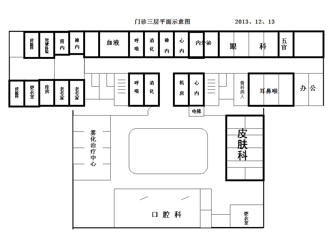 骨外,泌外,胸外,乳外,普外,肛肠平诊,专家诊室及换药室