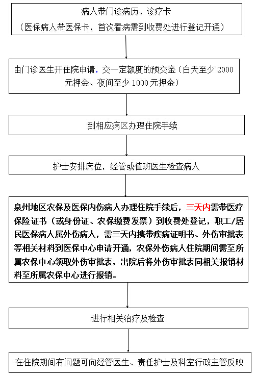 出院当天10:00前,护士通知您并协助您把手续办理完毕