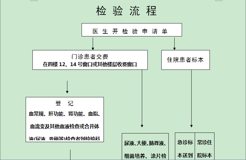 尿液留取注意事项        标本容器:最好使用由检验科