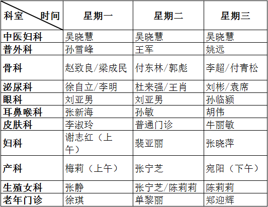 阜阳市人民医院的就医指南"医生出诊表"_医护网