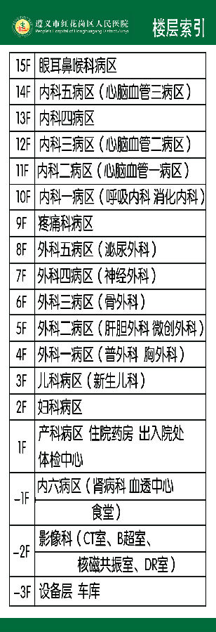 住院部楼层索引