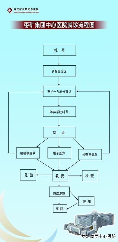 枣庄矿业集团中心医院