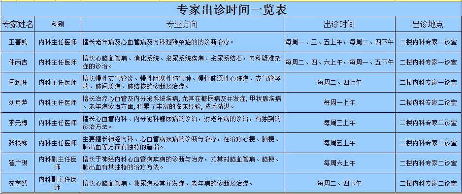 张家口市第二医院的就医指南"专家出诊表"_医护网