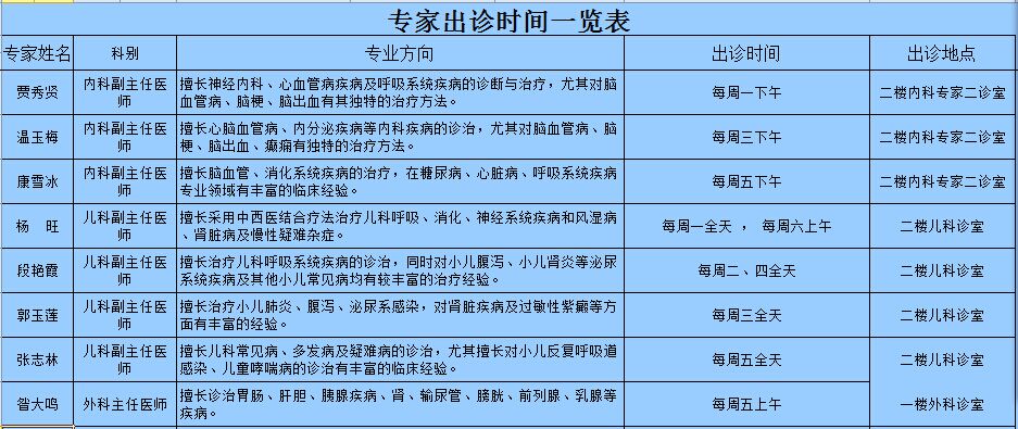 张家口市第二医院的就医指南"专家出诊表"_医护网