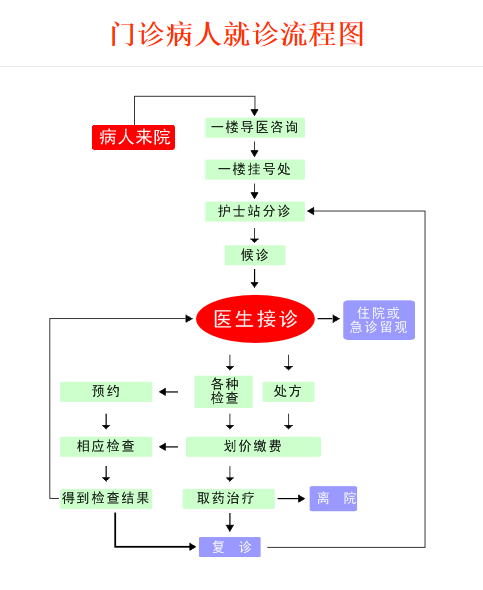 深圳福华中西医结合医院的就医指南__健康之路