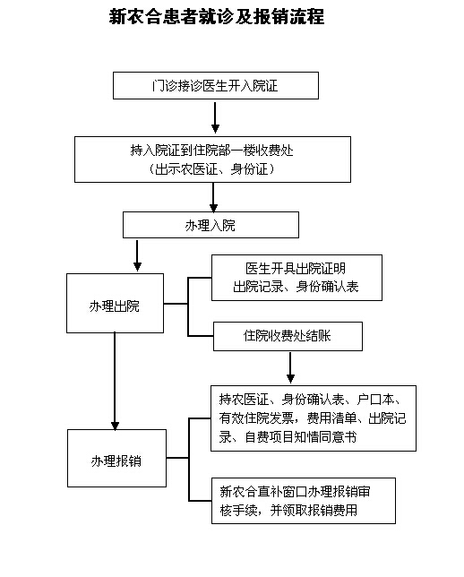 余江县多少人口_余江县春涛镇全镇地图