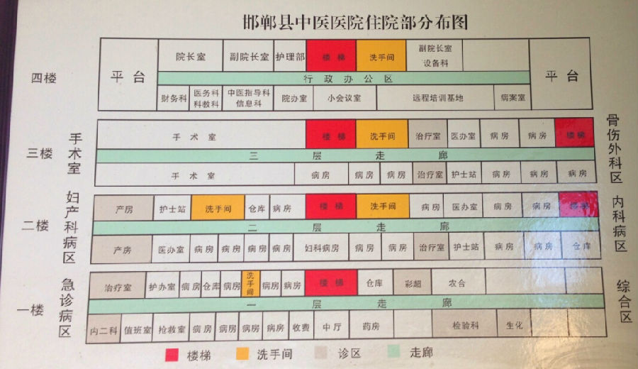 二,住院部分布图