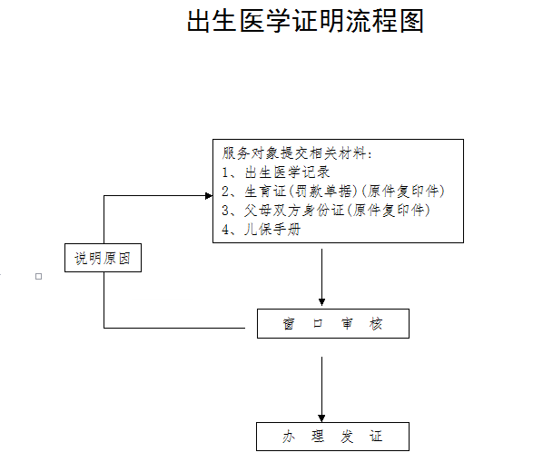 容城县人口_容城县