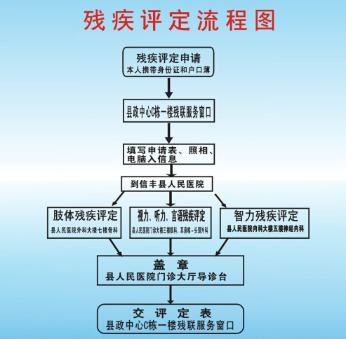 江西省信丰县人民医院-江西信丰县中医院,信丰