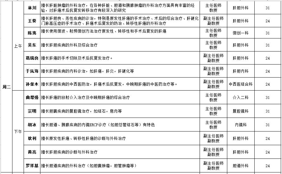 上海最好肝胆医院排名_上海肝胆医院医生排名_上海肝胆科医院排名