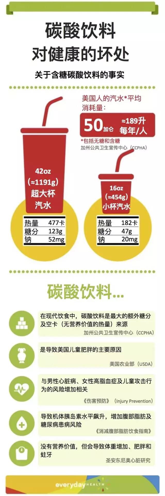 碳酸饮料对健康的坏处