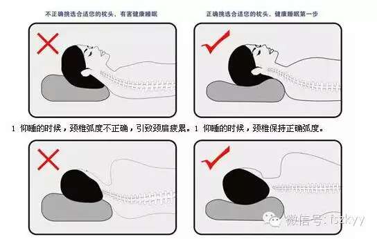 今天有位颈椎病患者咨询我如何正确使用枕头_医护网