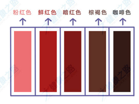 月经颜色发黑、有血块，就是宫寒？真相让你想象不到！