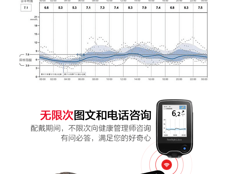 雅培—辅理善瞬感扫描式葡萄糖监测系统套装 血糖仪