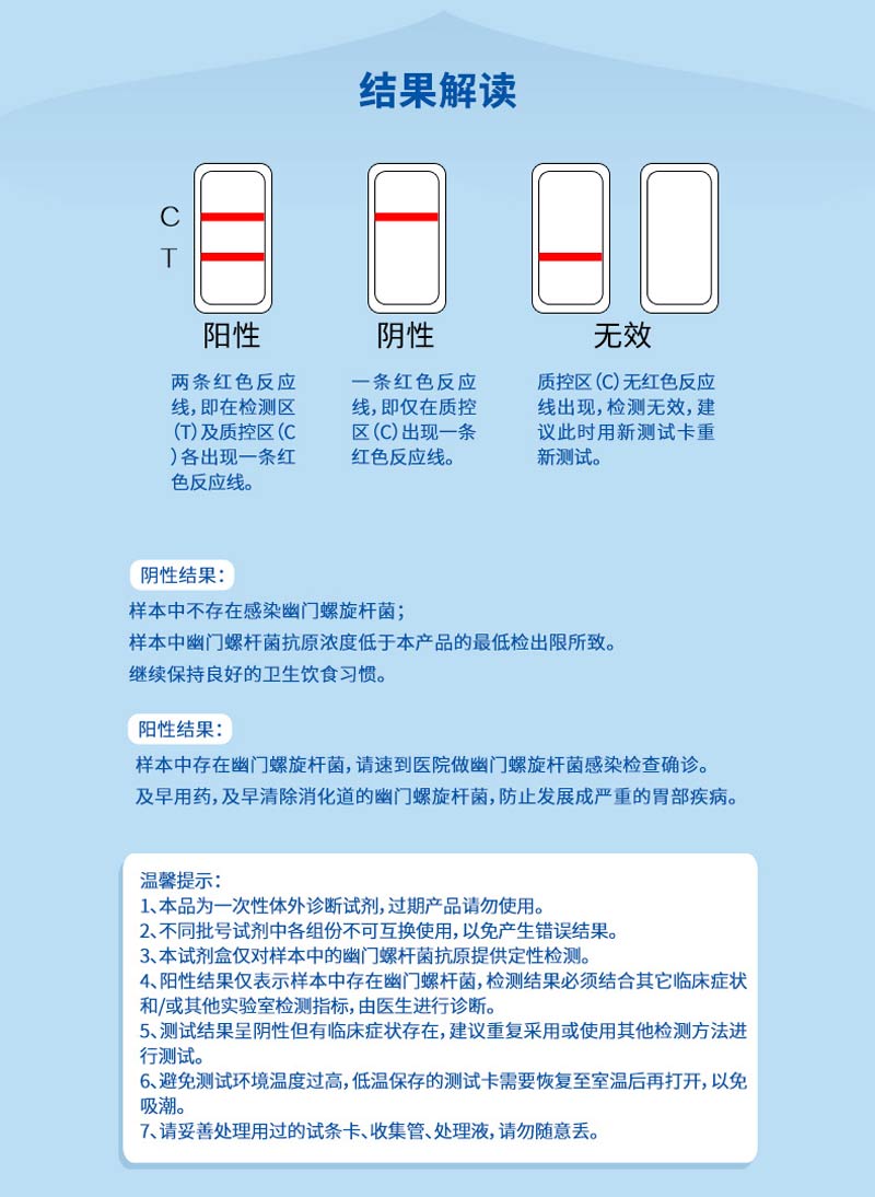 万孚 幽门螺杆菌(hp)抗原检测试剂盒(胶体金法)卡型