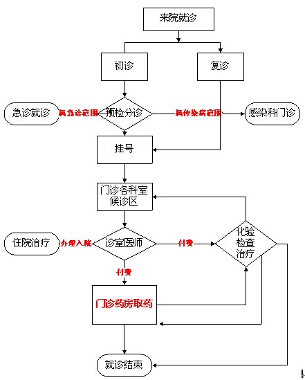 健康之路挂号平台(健康之路预约挂号官网电话号码多少)