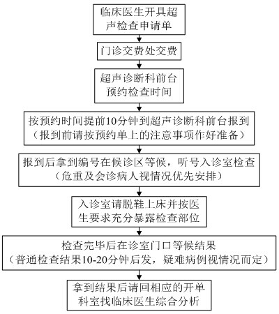 門診病人超聲檢查流程