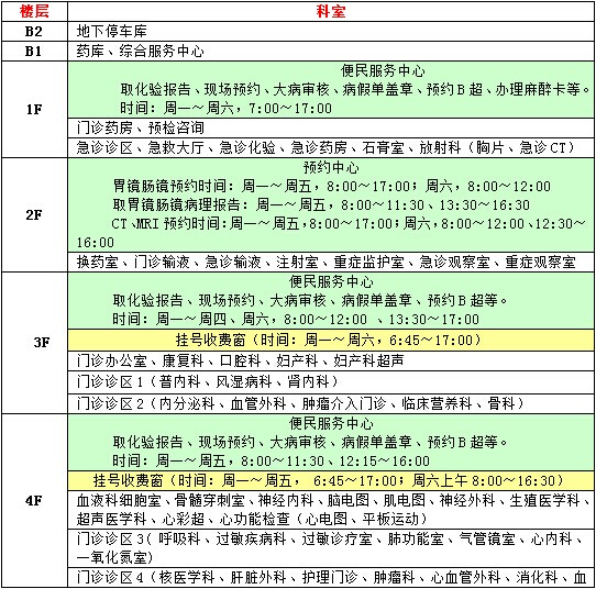 仁济医院楼层分布图图片