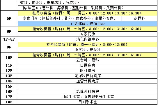 仁济医院楼层分布图图片