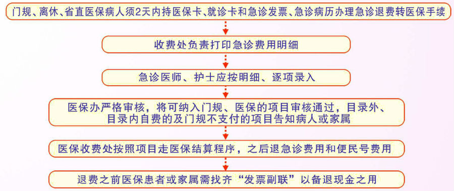 健康之路回放从哪里找 006959_1408696965445_fullsize.png