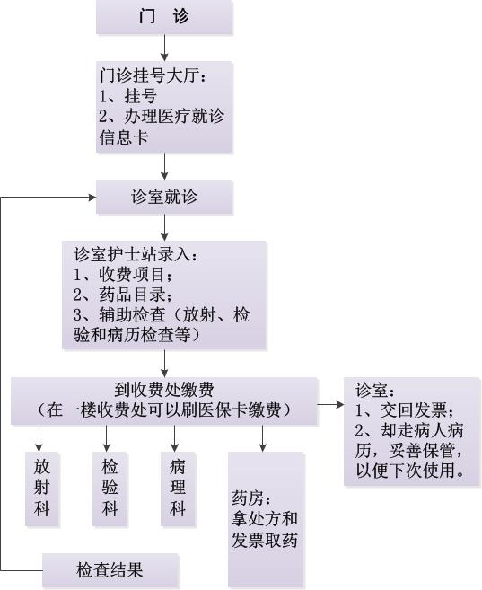 四川大学华西口腔医院