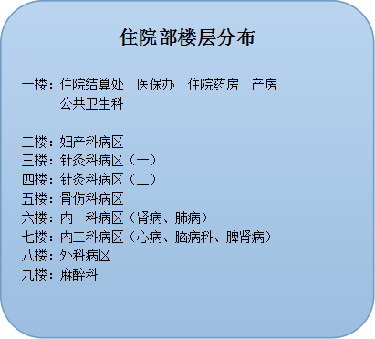 医院住院部楼层分布