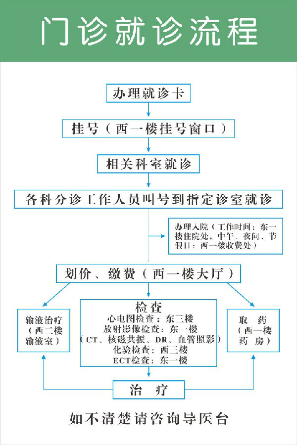 如何使用医护网挂号(如何使用医护网挂号就诊)