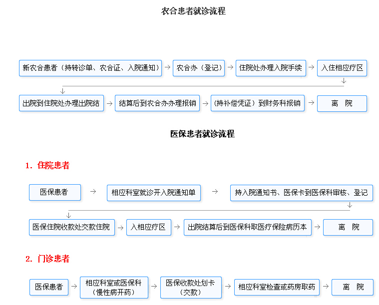 贵州省新型农村合作医疗生小孩农村医保能报销多少 农医保生小孩能报