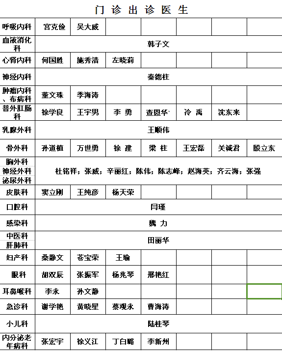 专家出诊以实际出诊专家为准,此排班表仅作参考.
