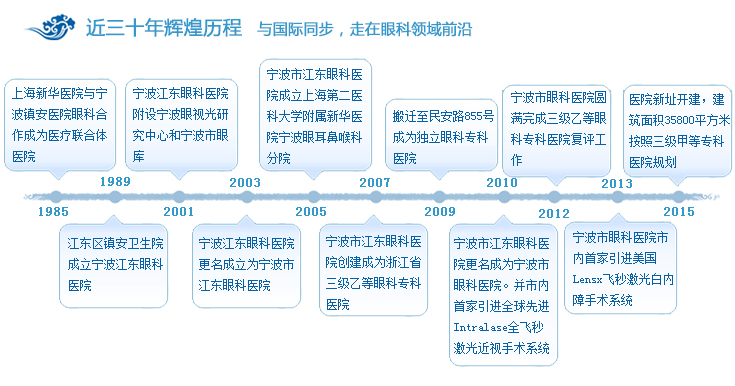 宁波眼科医院排名_宁波眼科医院广告