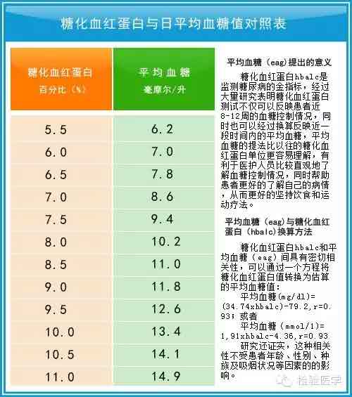 hba1c和血糖对照_健康之路