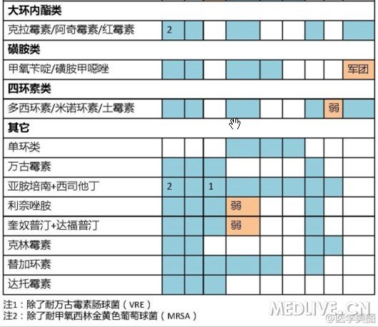一图读懂各类抗生素的抗菌谱