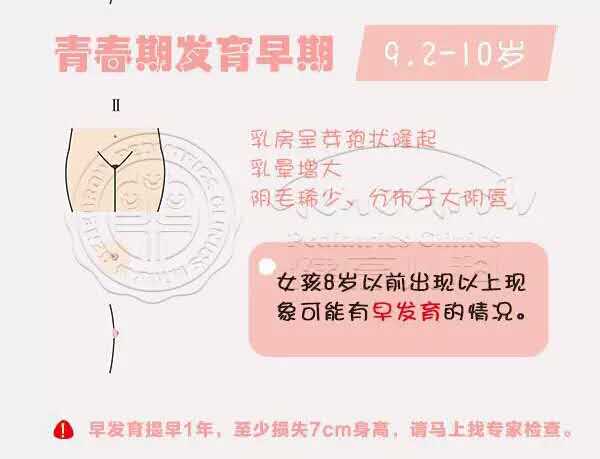 5岁.据国家流行病学调查显示:长高障碍排第一的要数"早发育".