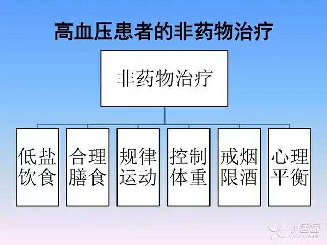 高血压病人的日常注意事项