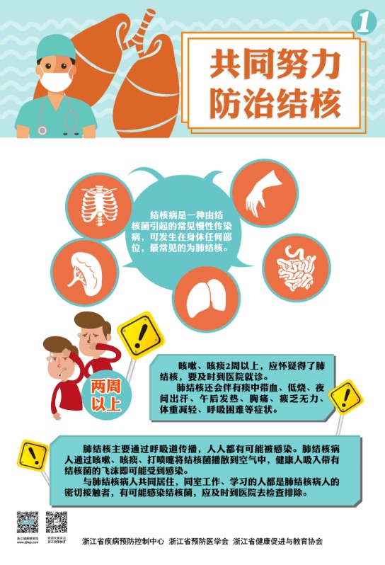 肺结核您该知道的