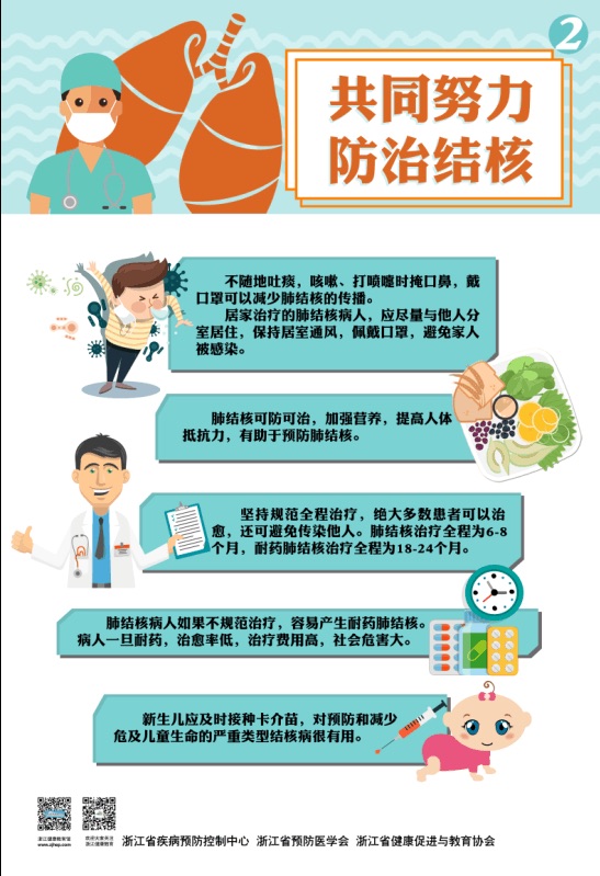 肺结核您该知道的