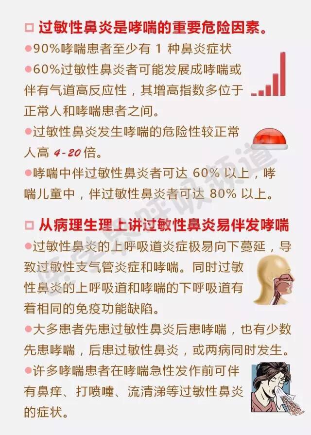 过敏性哮喘和鼻炎一个呼吸道同一个疾病