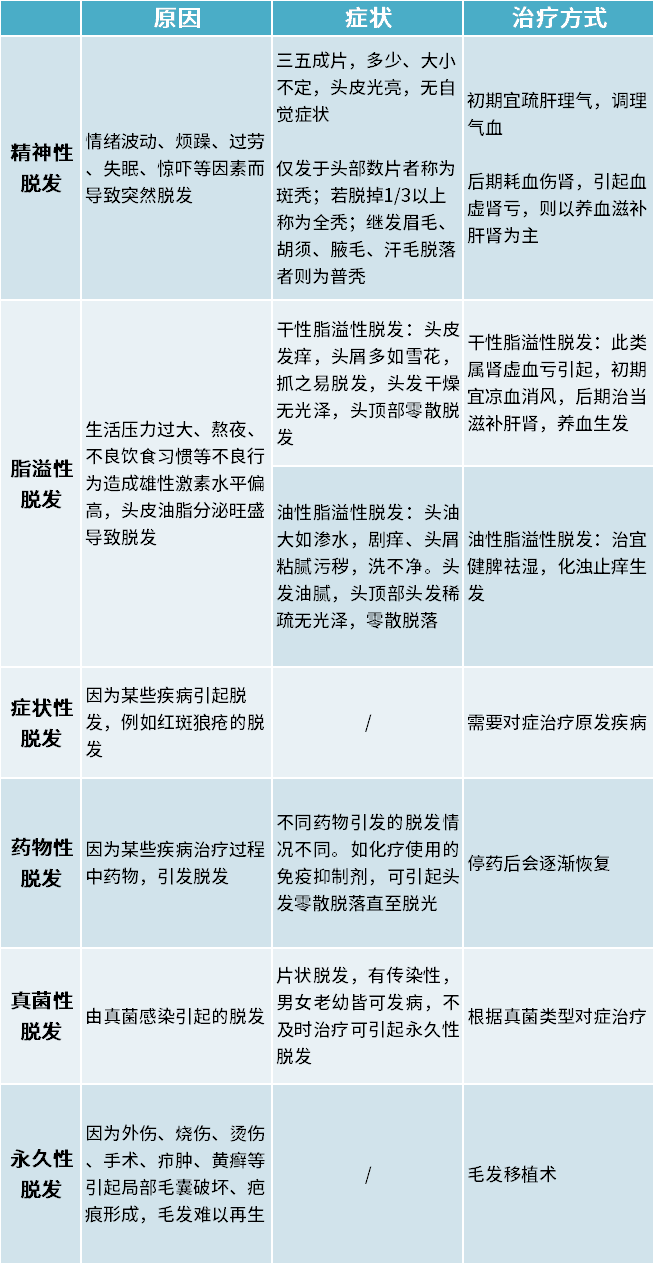 脱发治疗表格 竖版.png