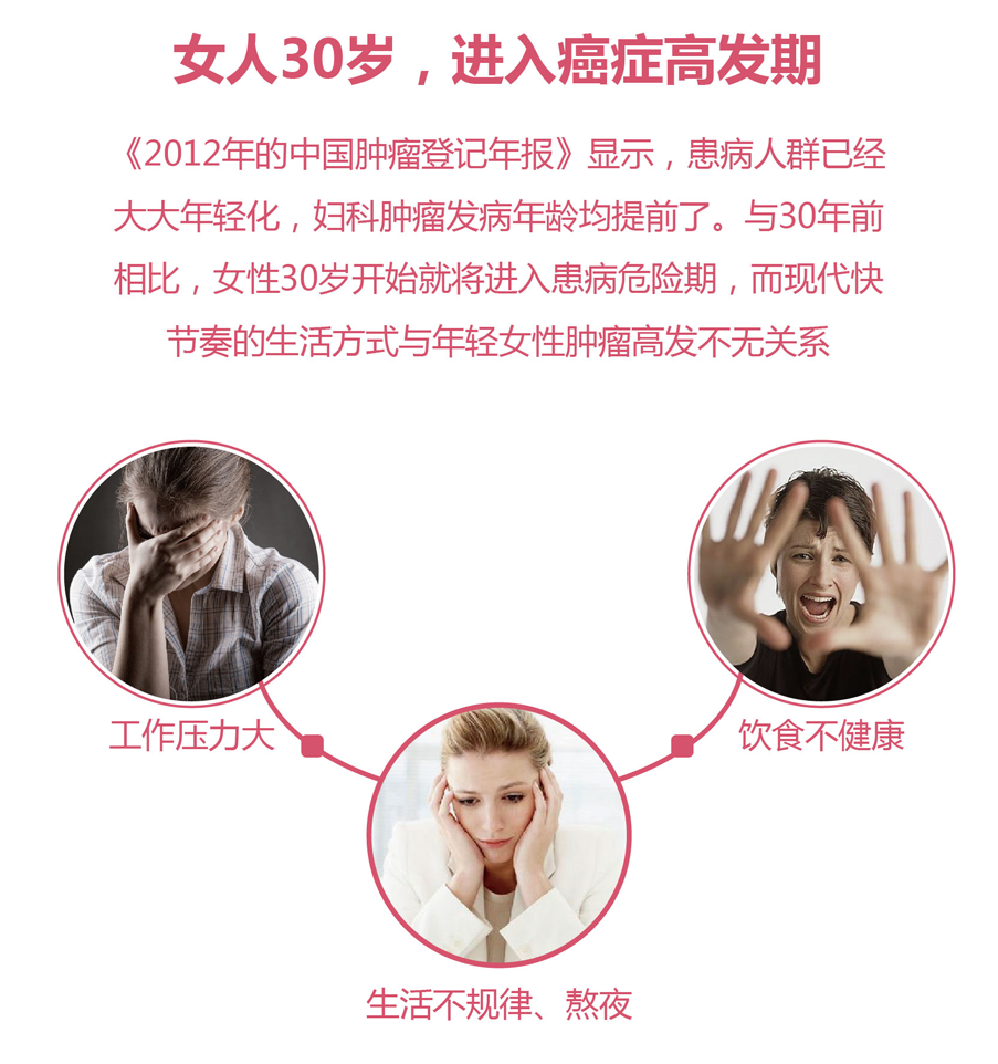 宫颈健康特惠卡(赠送卵巢癌,乳腺癌基因检测)